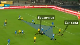 Катеначчо от «Жетысу» и неудержимый Зария: тактический анализ матча «Кайрат» - «Жетысу»