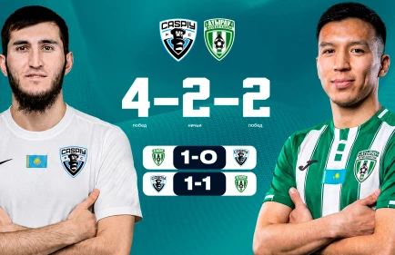 Западное дерби в эфире Sport+. Где и во сколько смотреть матч «Каспий» - «Атырау»