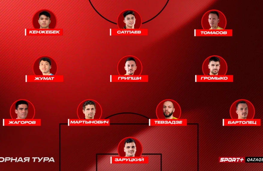 Символическая сборная сезона 2025