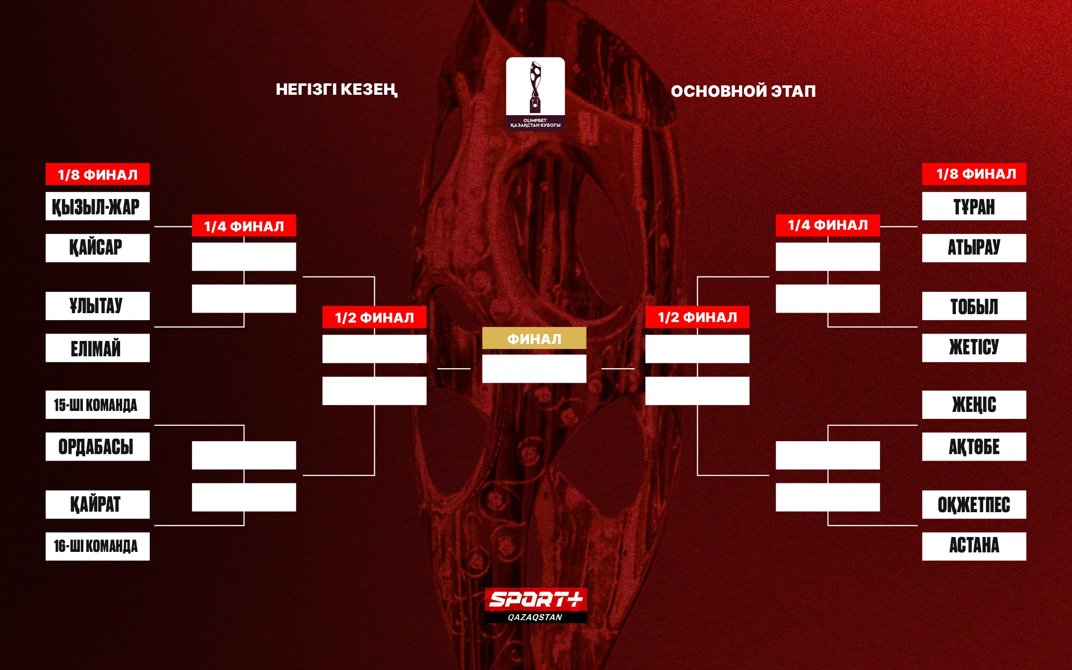 Битва лидеров Первой лиги и встреча «Жениса» и «Актобе». Результаты жеребьевки Кубка Казахстана 2025