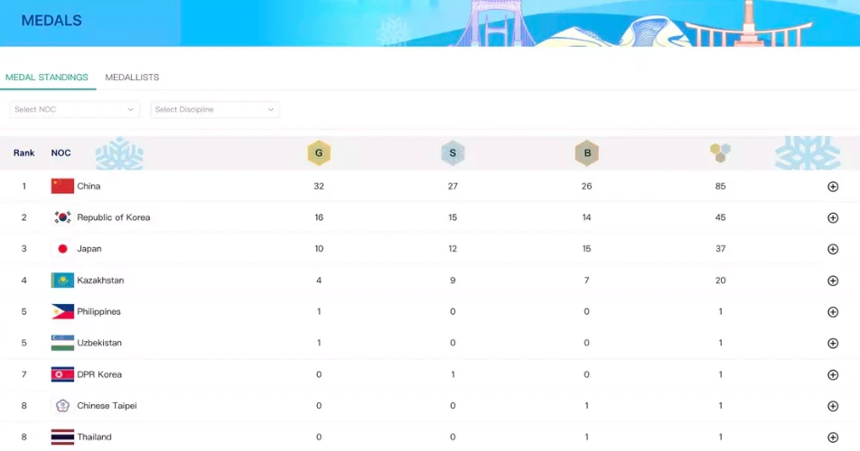 Казахстан установил антирекорд на Азиатских играх-2025