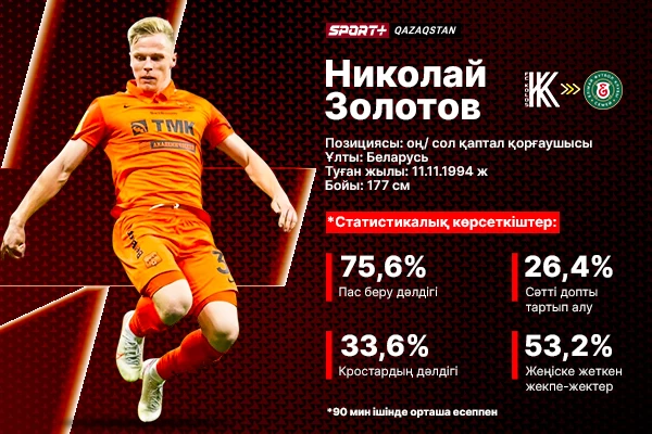 Карповичтің таңдауы: «Елімай» командасының алғашқы трансферлеріне шолу