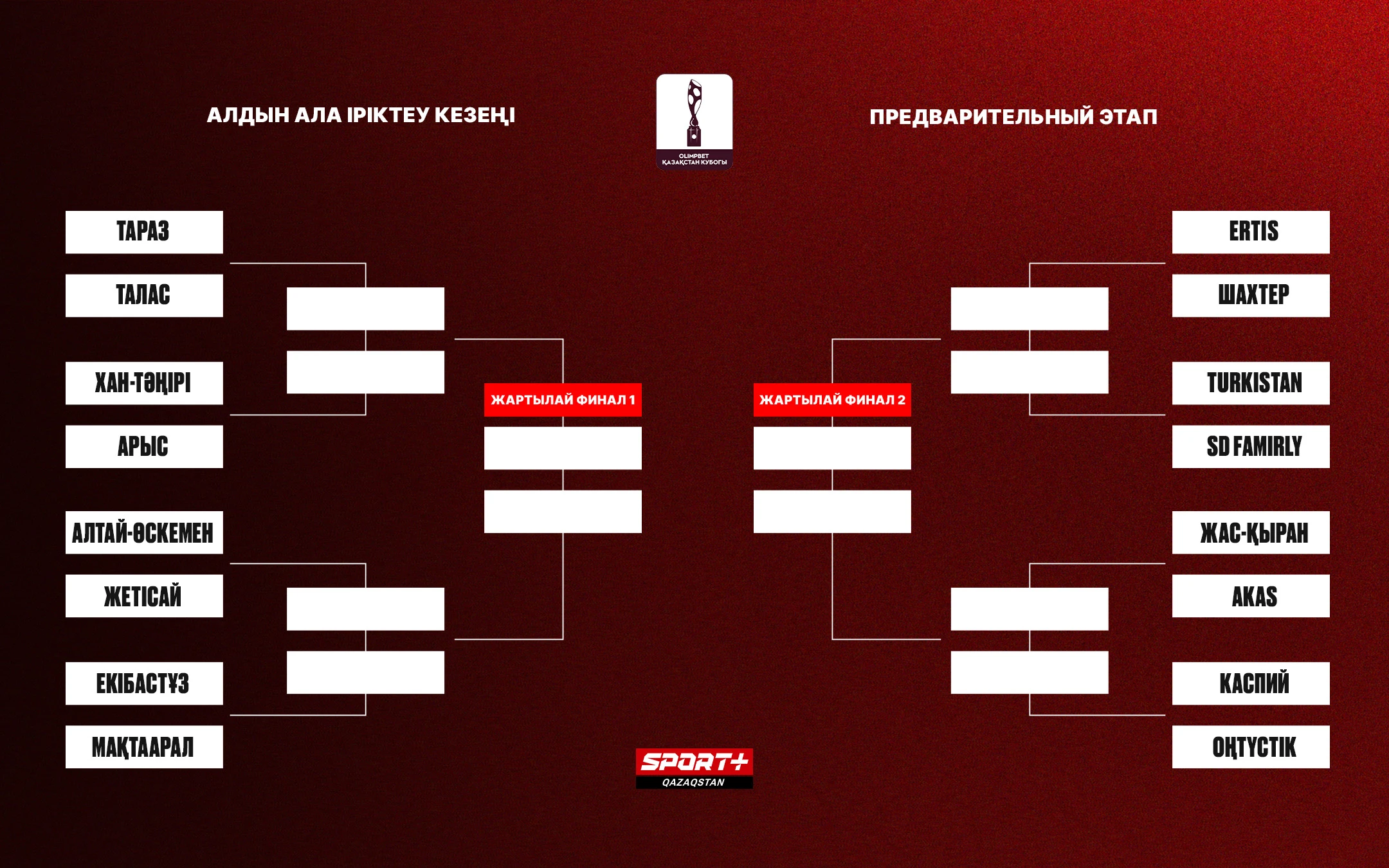 Бірінші лига көшбасшыларының шайқасы және «Женіс» пен «Ақтөбе» кездесуі. 2025 жылғы Қазақстан Кубогының жеребесі тартылды