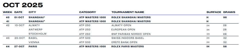 В 2025 году Алматы снова примет турнир ATP 250