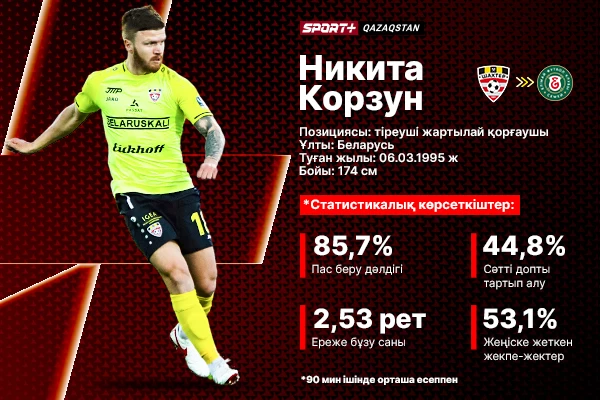 Карповичтің таңдауы: «Елімай» командасының алғашқы трансферлеріне шолу