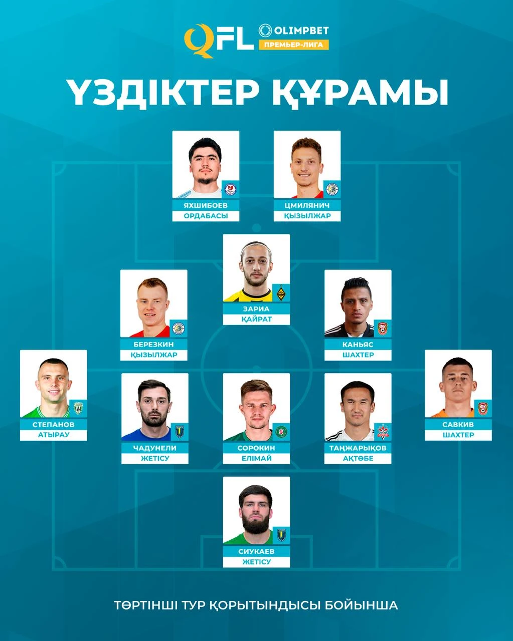 QFL представила символическую сборную четвертого тура Премьер-лиги