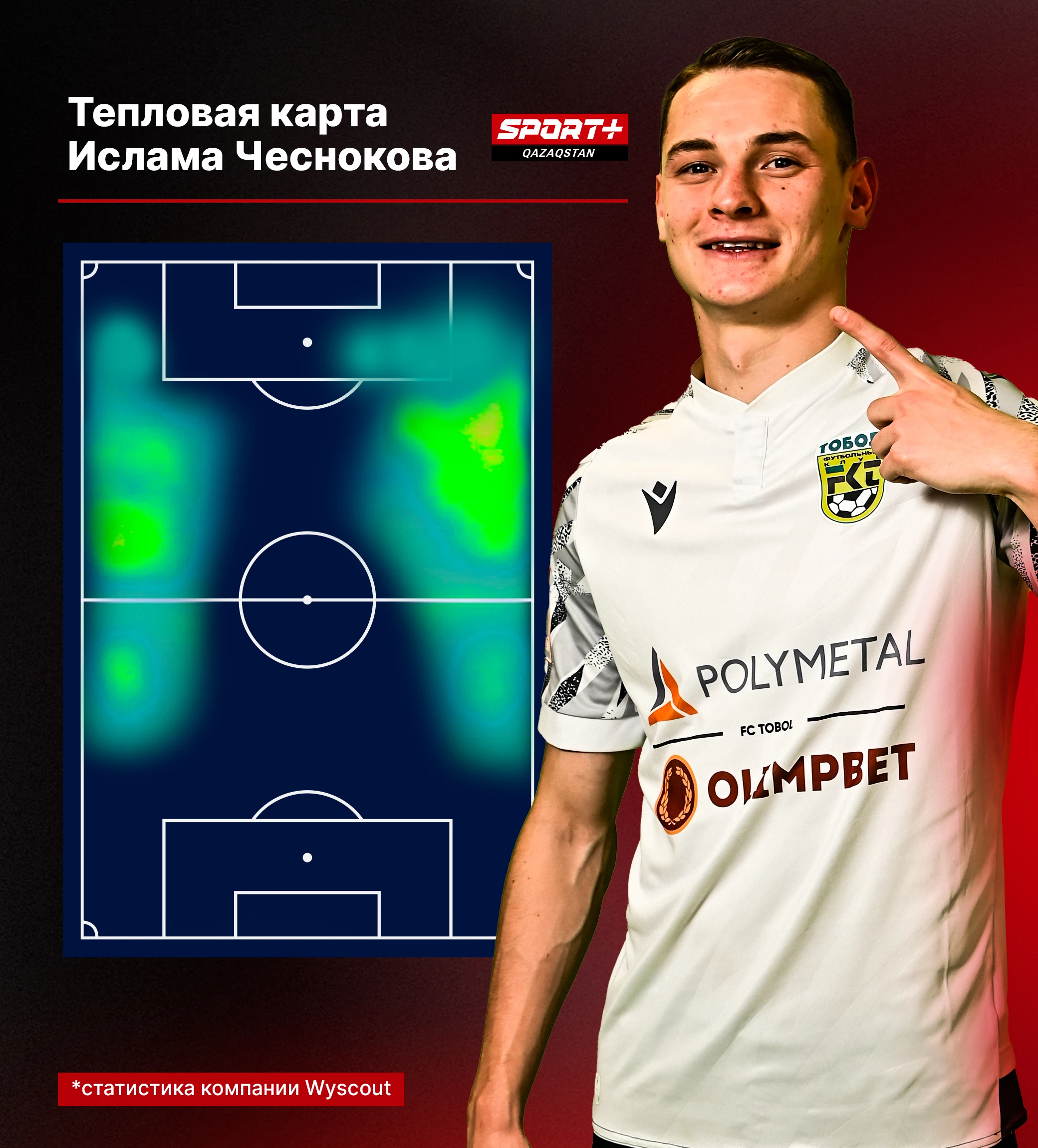 Секрет успеха Ислама Чеснокова: разбираем лучшие качества футболиста