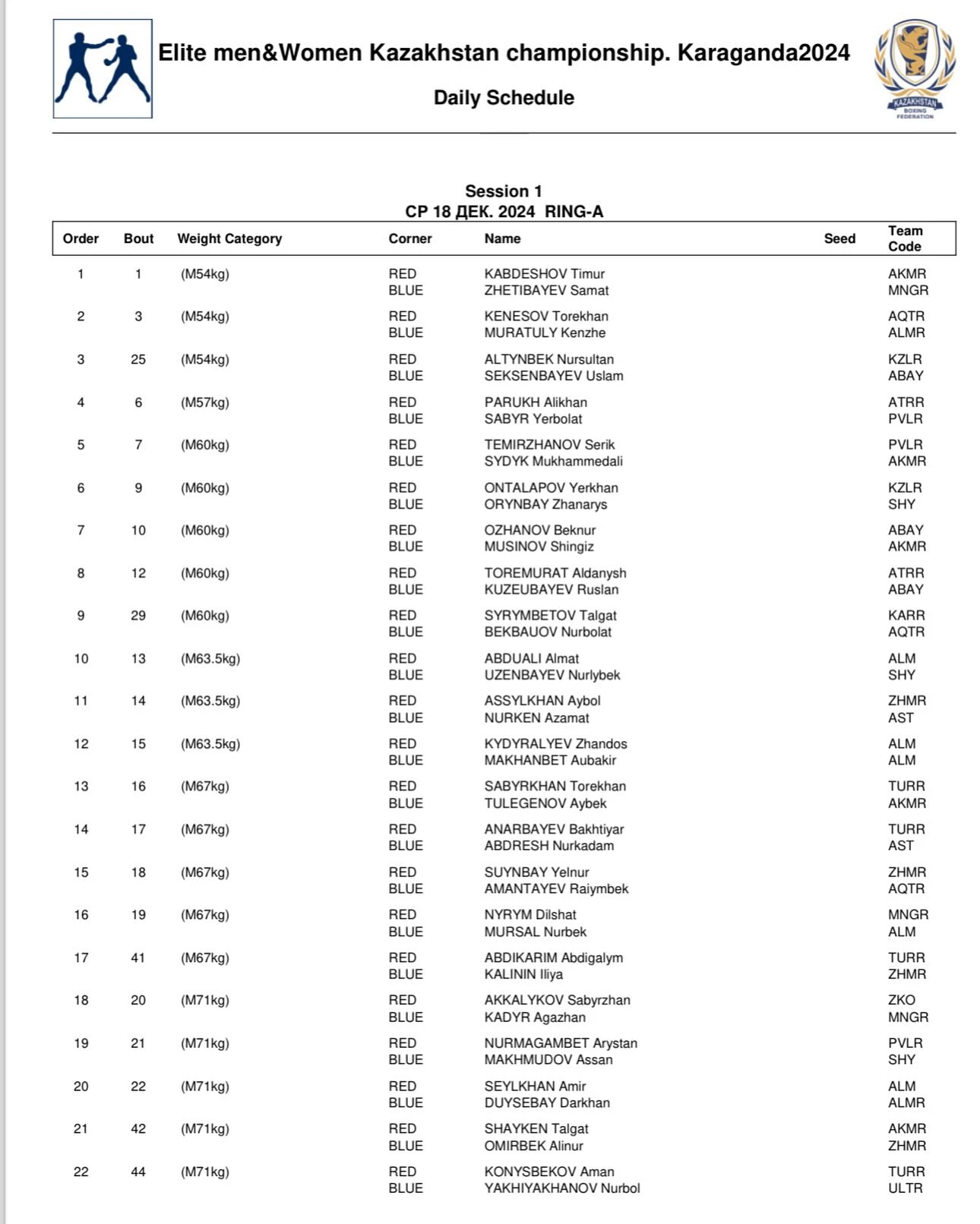Темиржанов, Бекбауов, Сабырхан и другие. Где и во сколько смотреть первый день Чемпионата Казахстана по боксу