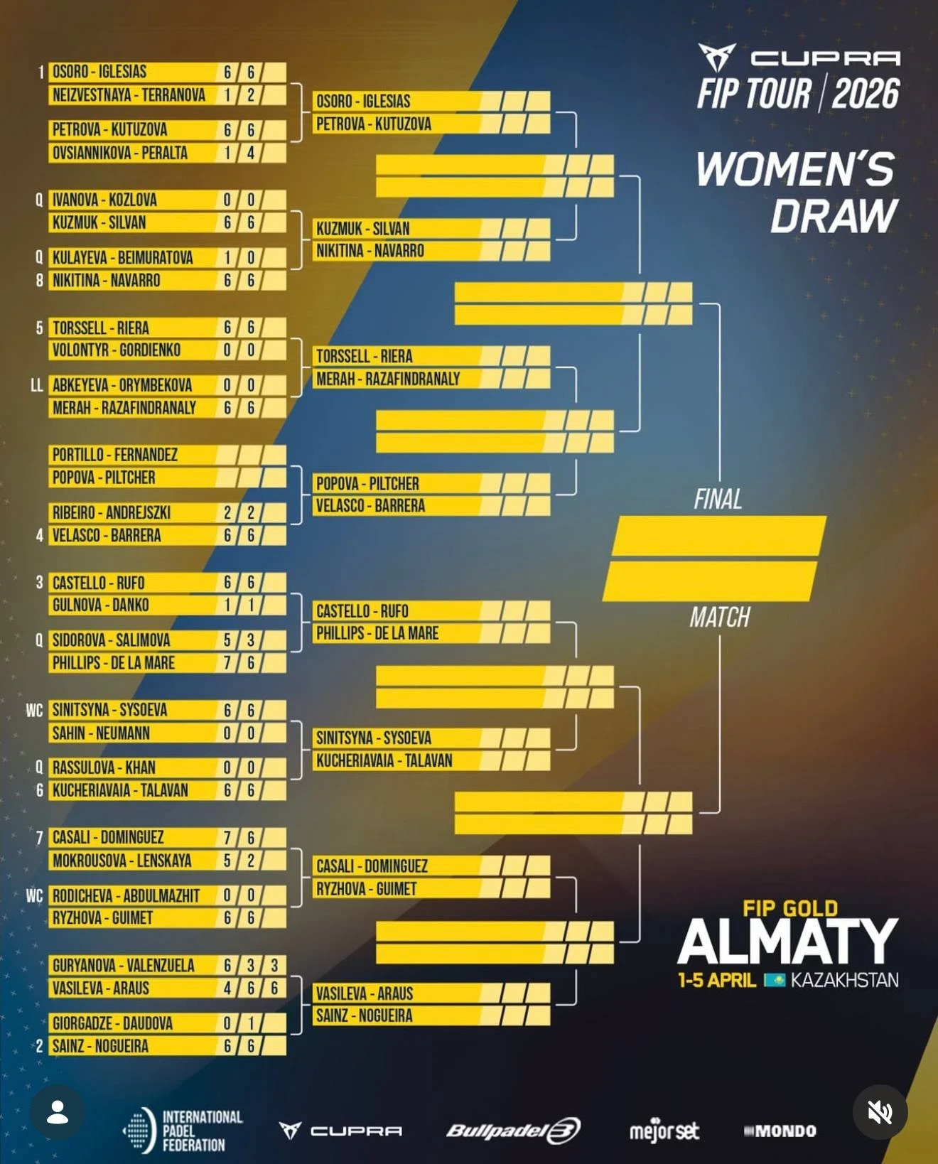 Ерлер мен әйелдер арасындағы FIP Gold Алматы турнирінің 1/16 финалындағы ойын кестесі анықталды