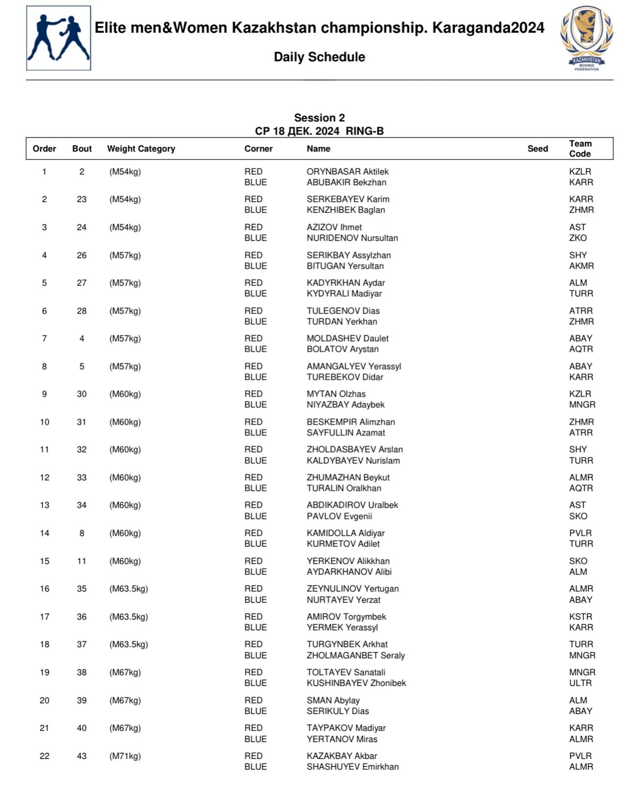 Темиржанов, Бекбауов, Сабырхан и другие. Где и во сколько смотреть первый день Чемпионата Казахстана по боксу
